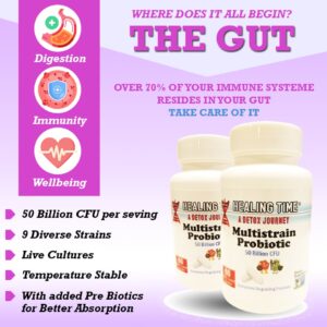 HT Post Multistrain_Probiotic-2